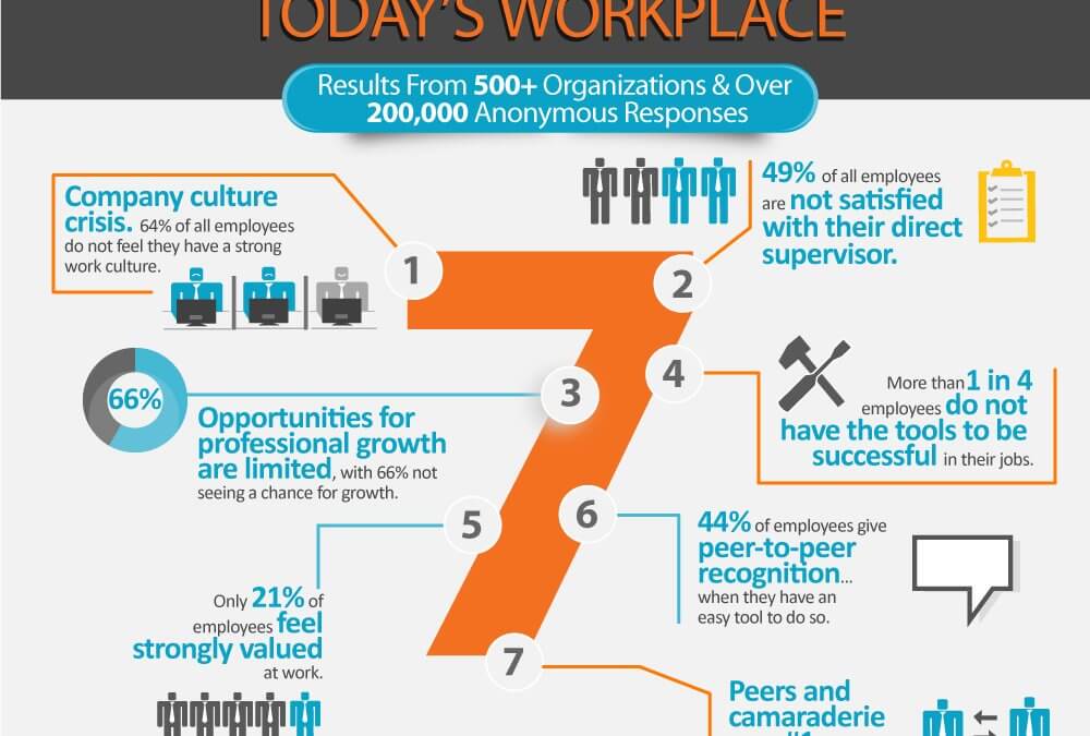 Want to Motivate Your Employees?  Deviate!