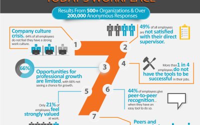 Want to Motivate Your Employees?  Deviate!