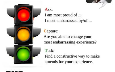 ACT!  Self-Examination