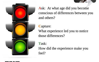 ACT!  Self-Awareness